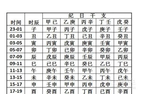 農曆八字查詢